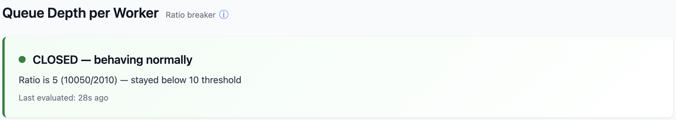 Current breaker state view